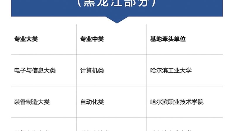 广州自考本科报考地址在哪